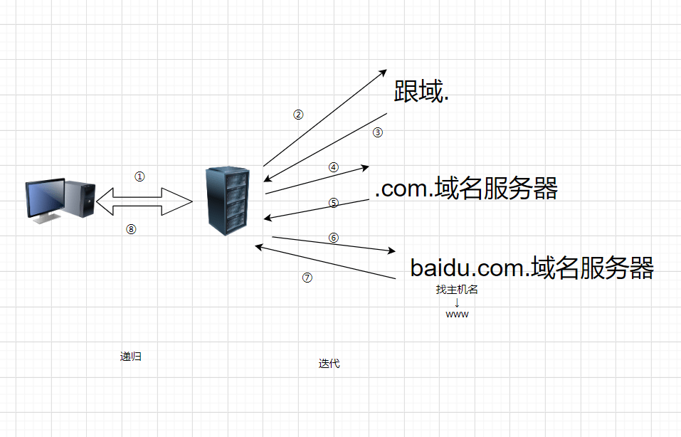 递归客户端火山pc编程官网-第1张图片-太平洋在线下载