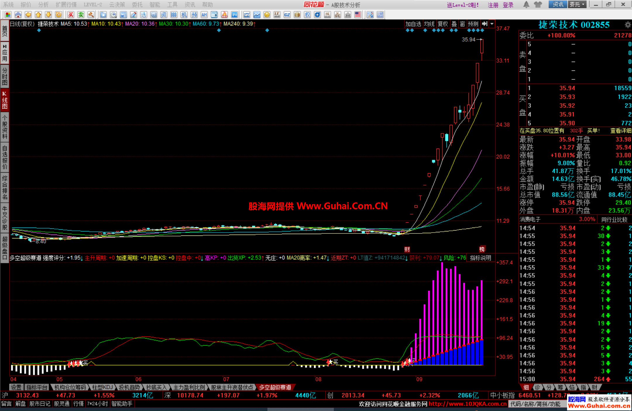同花顺手机版多空指标同花顺level2怎么用-第1张图片-太平洋在线下载