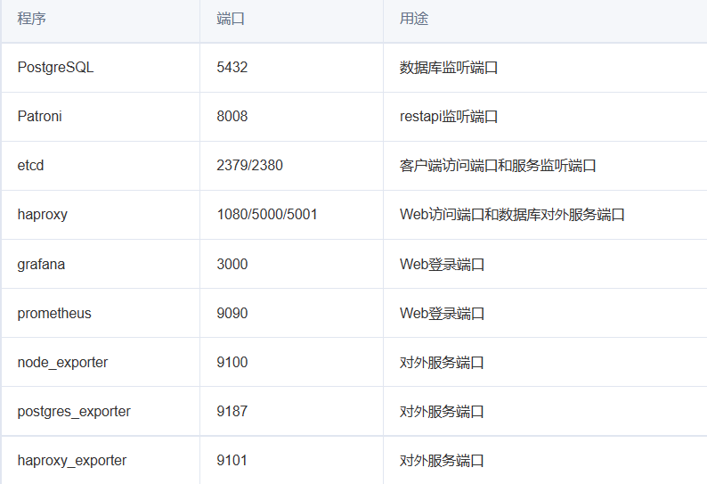 etcd客户端连接集群国网电子商务平台ecp20