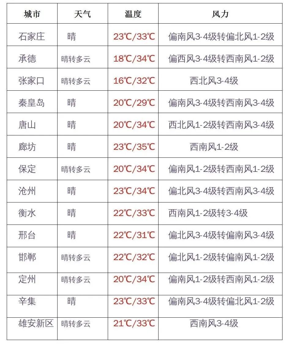 河北保定客户端码河北保定输送带厂家直销-第2张图片-太平洋在线下载