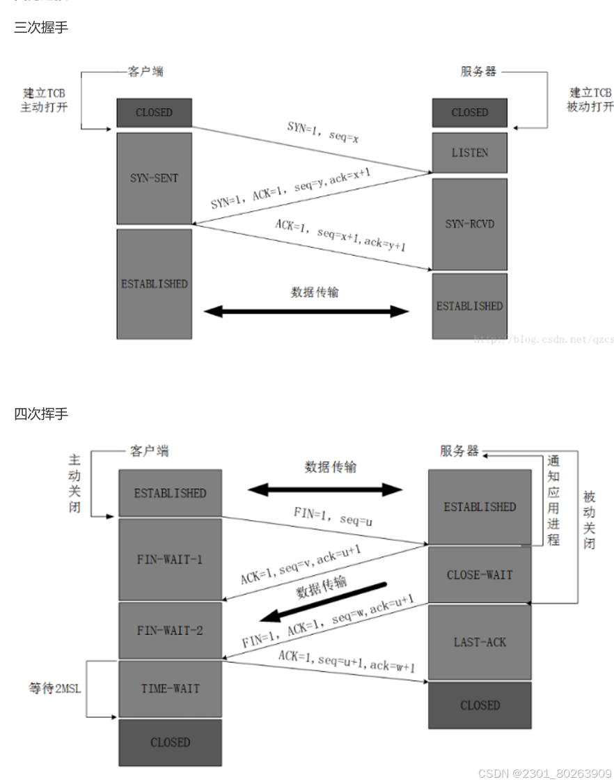 客户端离线数据同步腾讯文档一直离线数据同步中