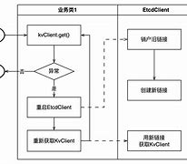 remoting客户端重连remotesensing期刊主编