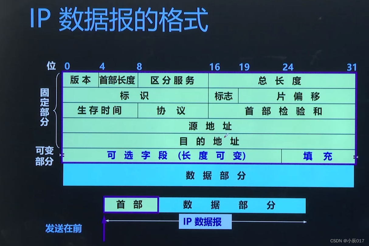 客户端ip和主机端ip局域网通过ip访问另一台电脑-第1张图片-太平洋在线下载